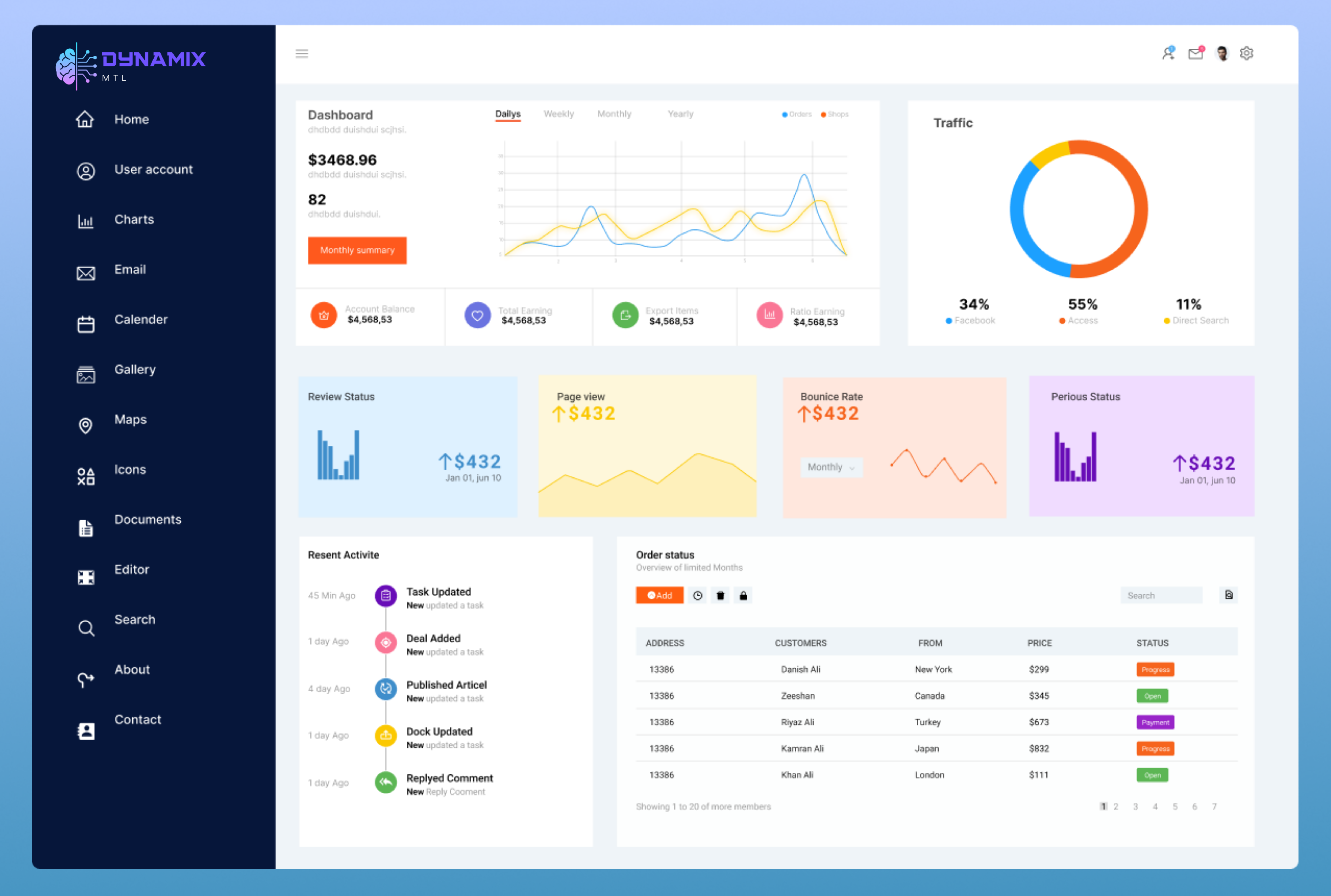 Dashboard Power BI